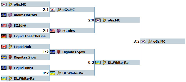 DreamHack Stockholm Invitational Grid